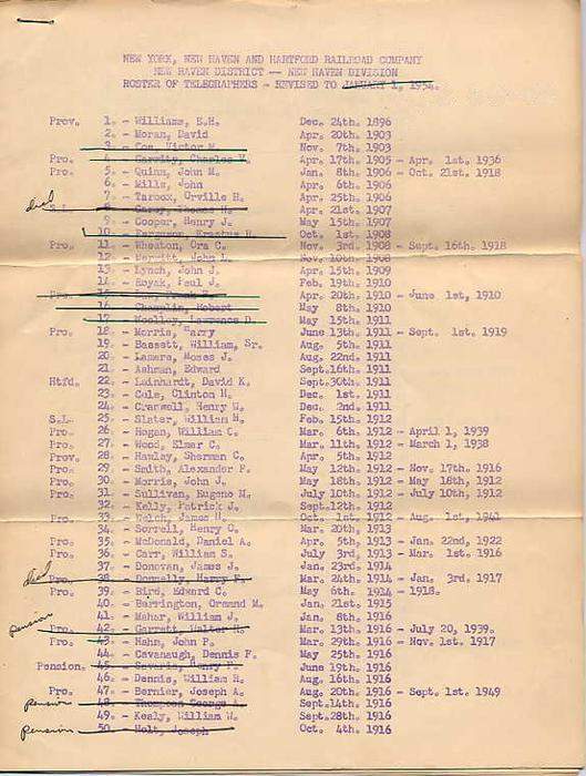 Photo of NYNHHRR-Roster of Telegraphers as of January  1, 1954