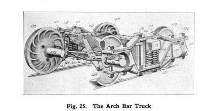 Photo of Arch bar truck